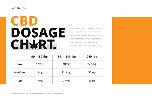 What Dosage Should I take? Any Side Effects?